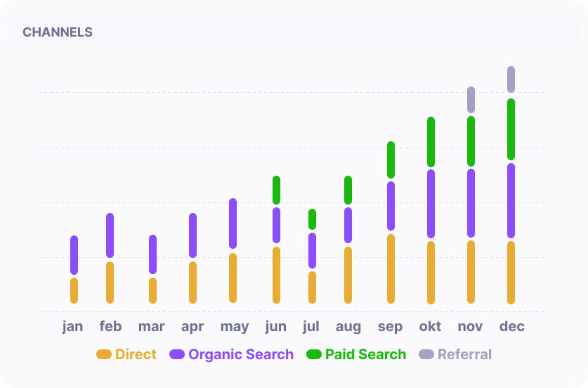 Maximize Your Marketing Impact